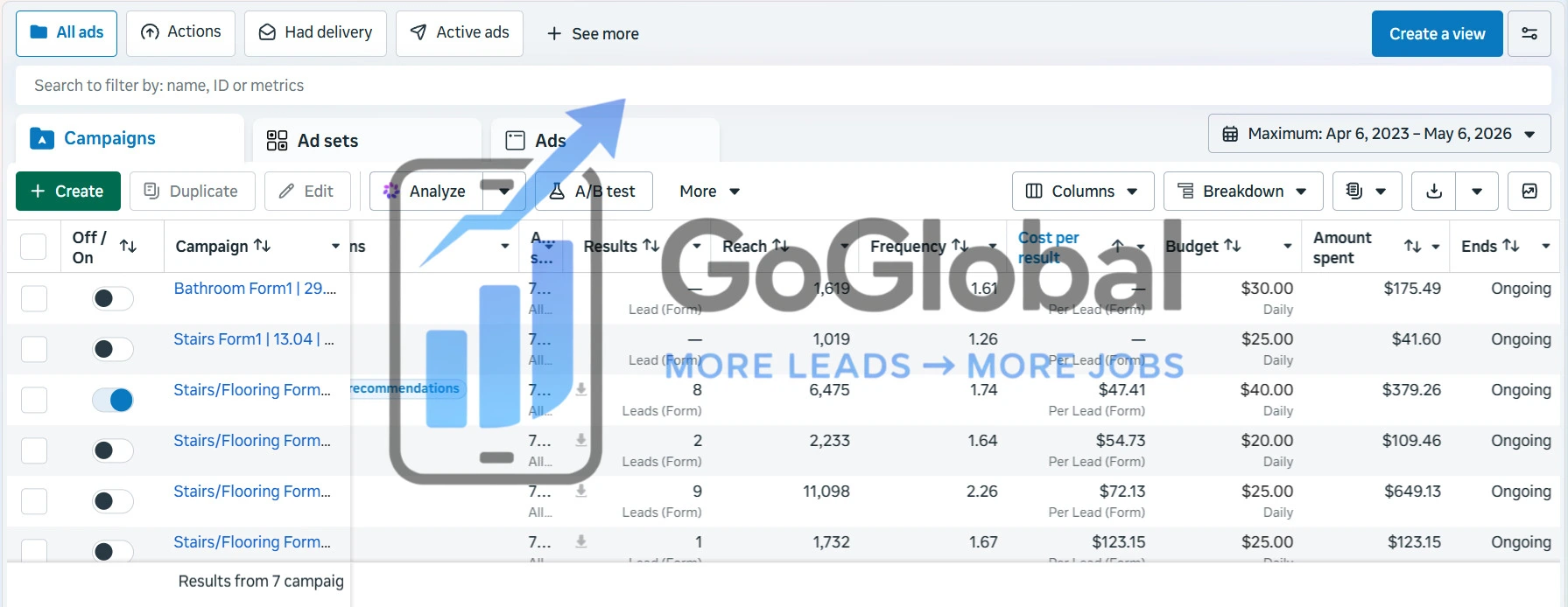 Meta Ads results for flooring contractor Washington State - 19 leads first month